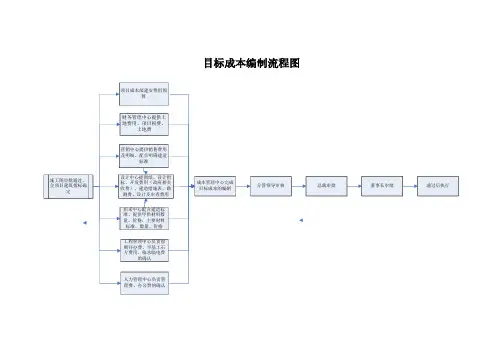 目标成本编制流程图