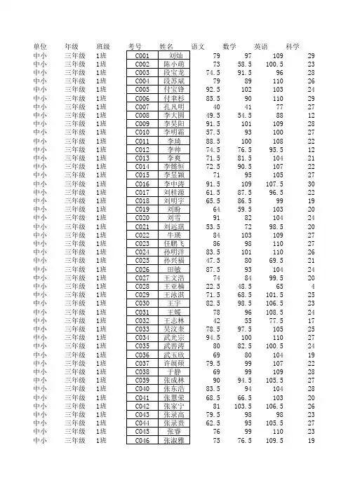 2012-2013上学期期末考试学生成绩(三年级)