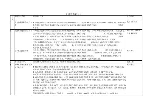 企业技术需求项目