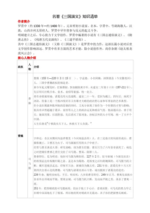 名著《三国演义》知识清单