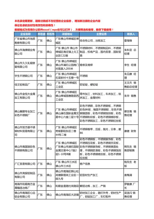 2020新版广东省佛山冶炼加工工商企业公司名录名单黄页联系方式大全38家