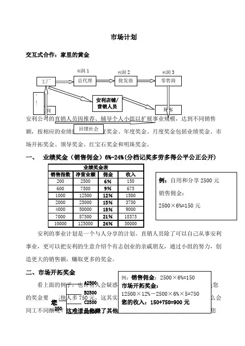 安利公司奖金制度