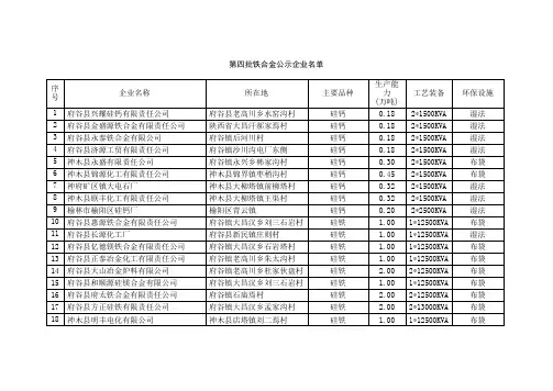 陕西省重点企业名单