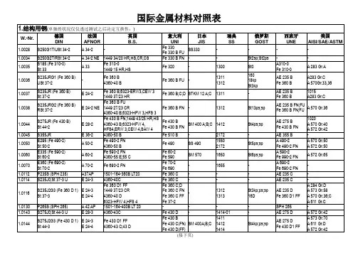 国际金属材料对照表