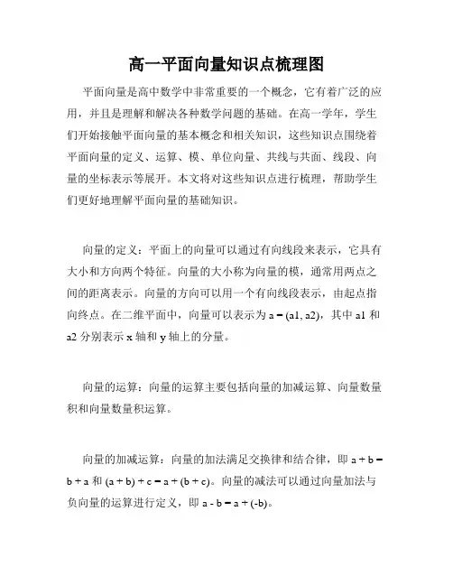 高一平面向量知识点梳理图