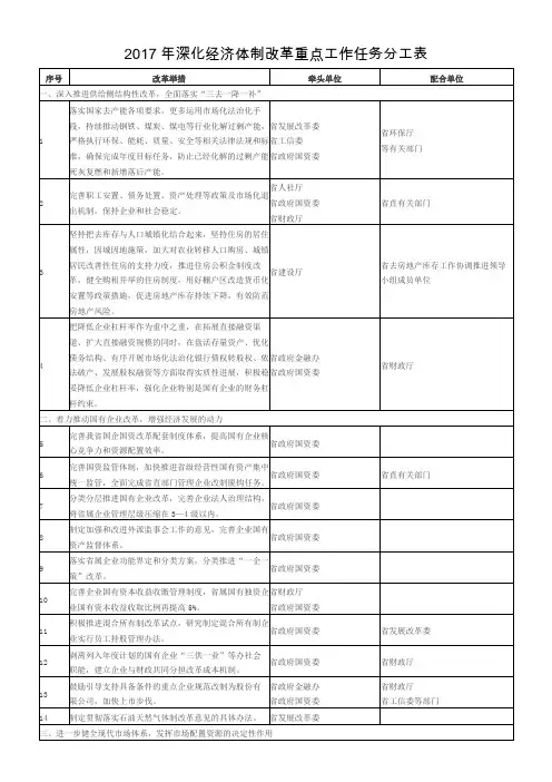 2017年深化经济体制改革重点工作任务分工表-兰州新区