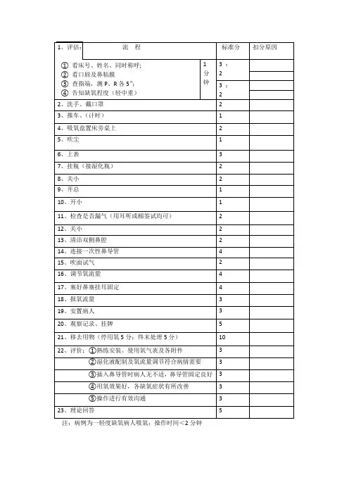 氧气吸入护理操作评分标准