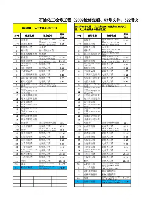 2009检修定额