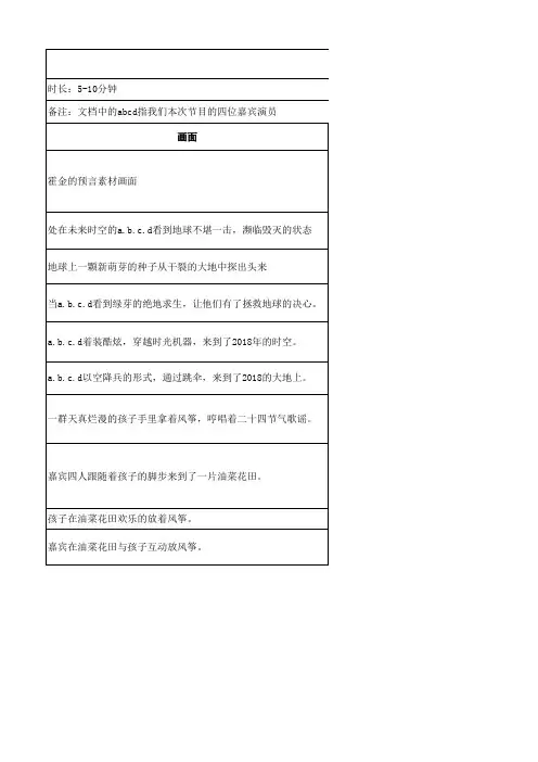 微综艺节目短视频策划文案脚本