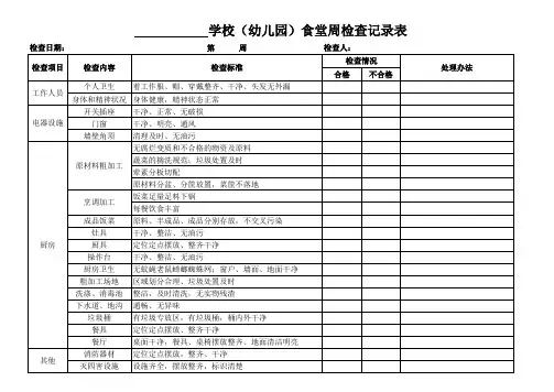 食堂巡查记录表