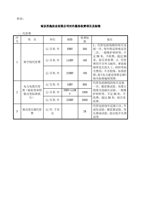 高压电气试验收费标准