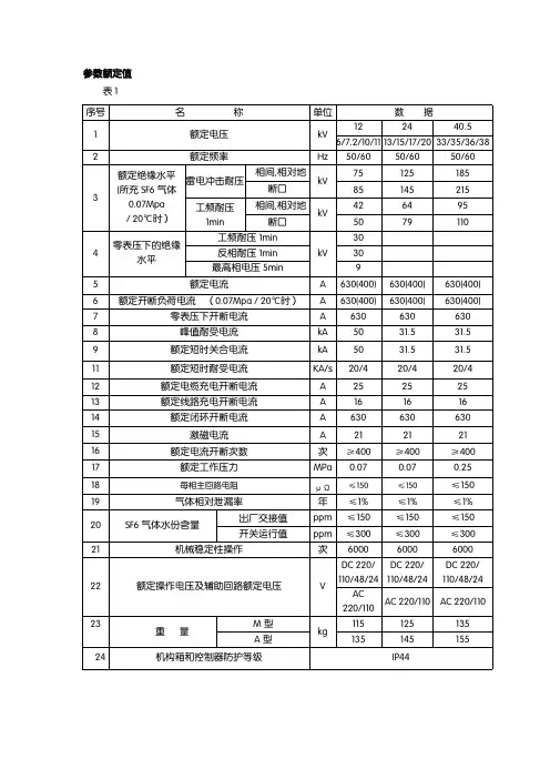 12KV,24KV,40.5KV户内交流高压SF6环网柜技术参数