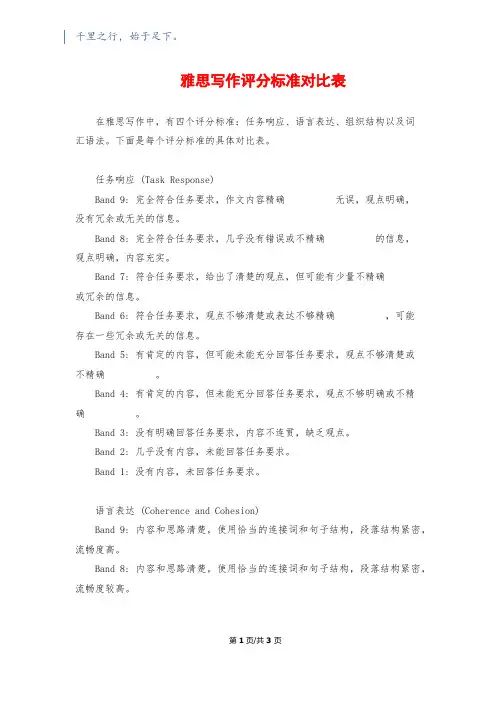 雅思写作评分标准对照表
