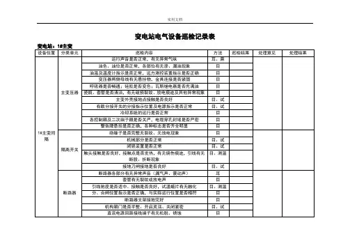 变电站巡检记录簿表
