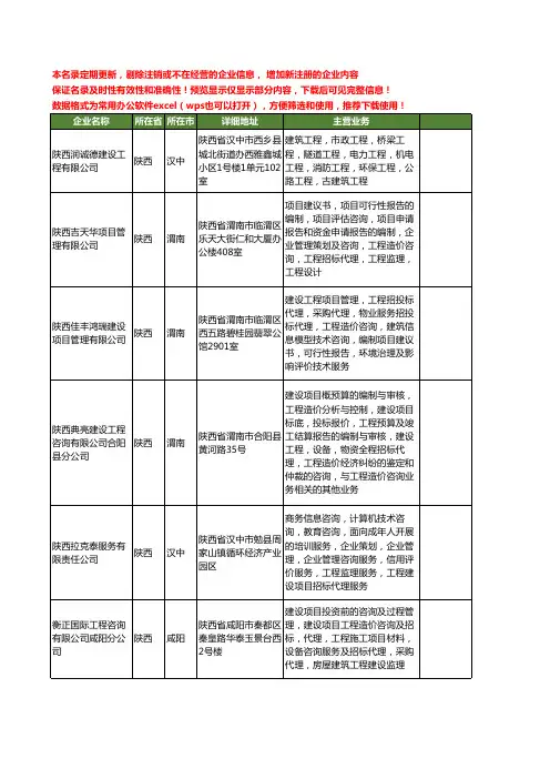 新版陕西省建设工程项目管理工商企业公司商家名录名单联系方式大全184家