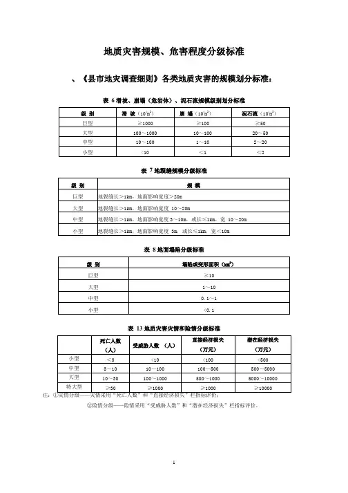地质灾害规模、危害程度分级标准