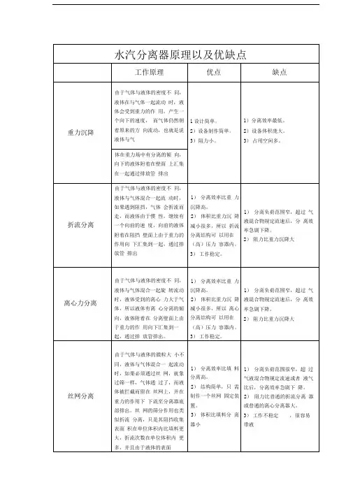 水汽分离器原理以及优缺点