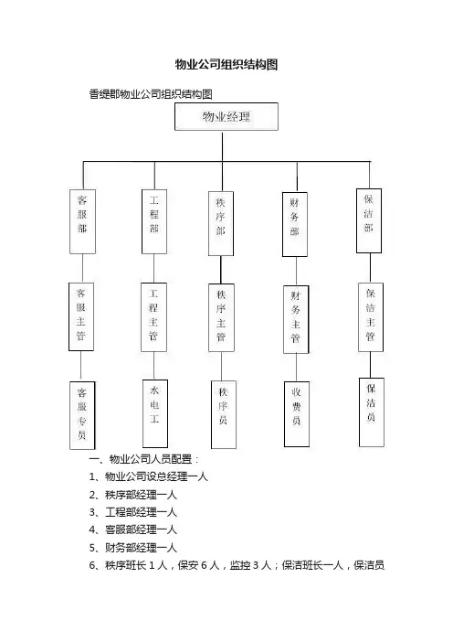 物业公司组织结构图