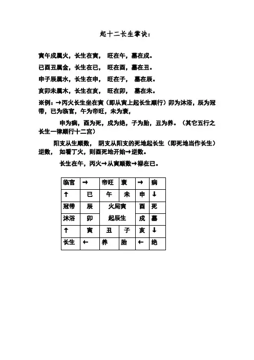 起十二长生掌诀快速记忆法