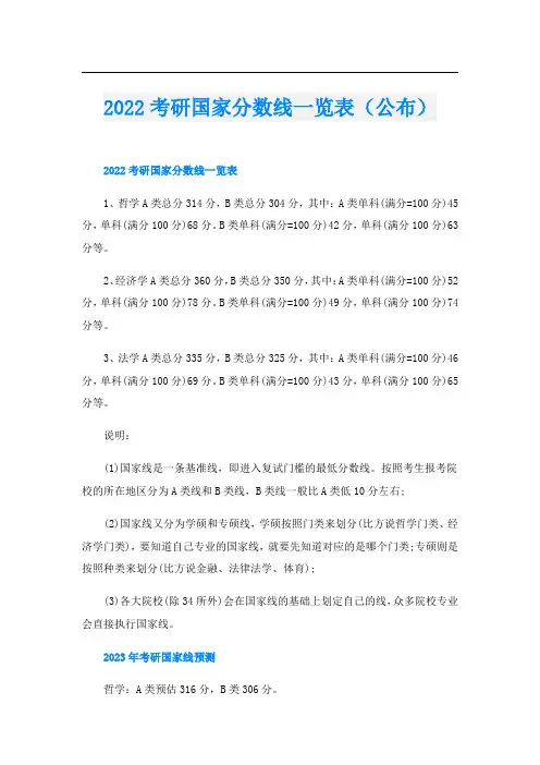 考研国家分数线一览表(公布)