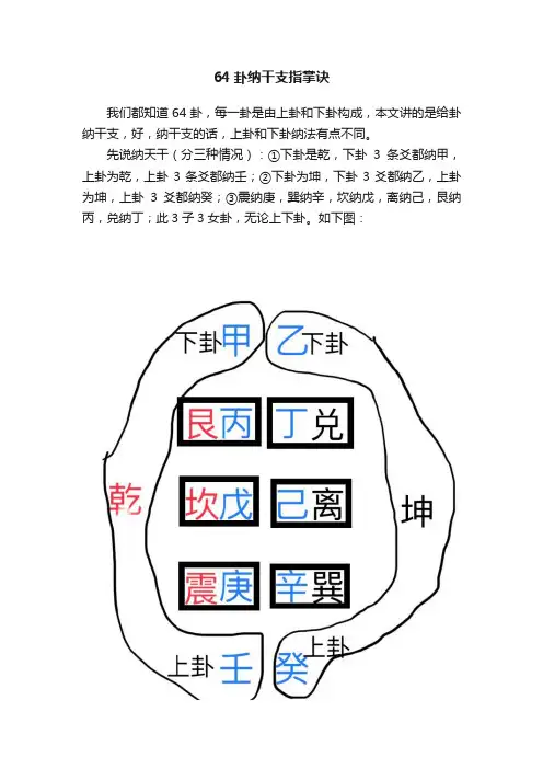 64卦纳干支指掌诀