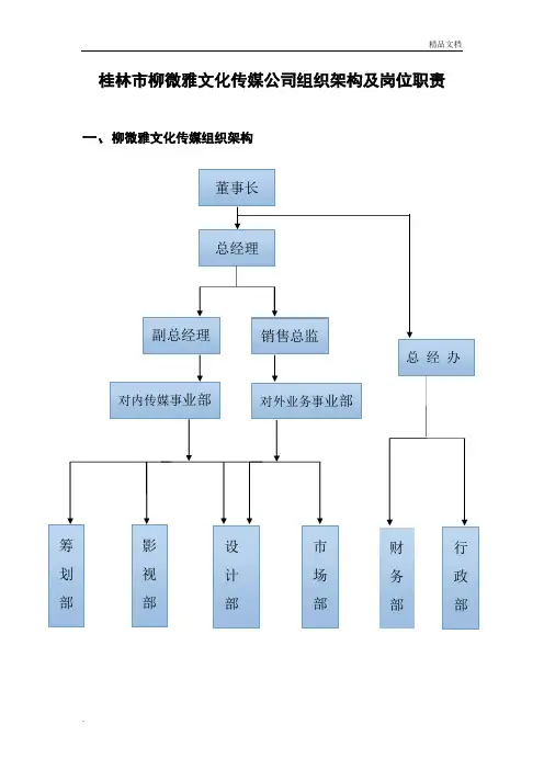文化传媒公司组织架构及岗位职责
