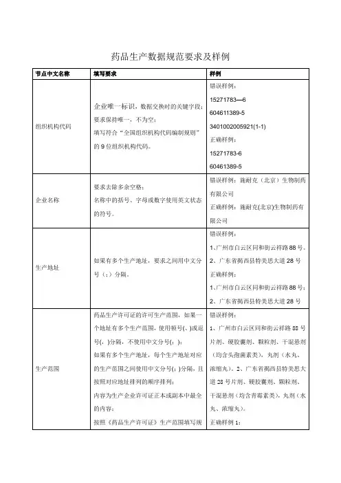 药品生产数据规范要求及样例