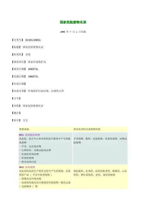 国家危险废物名录