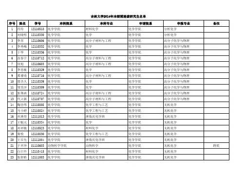 吉林大学2014年本硕博连读学生公示名单