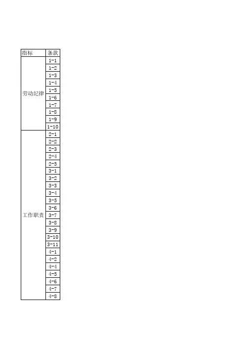 医院考核保安公司服务质量考核标准