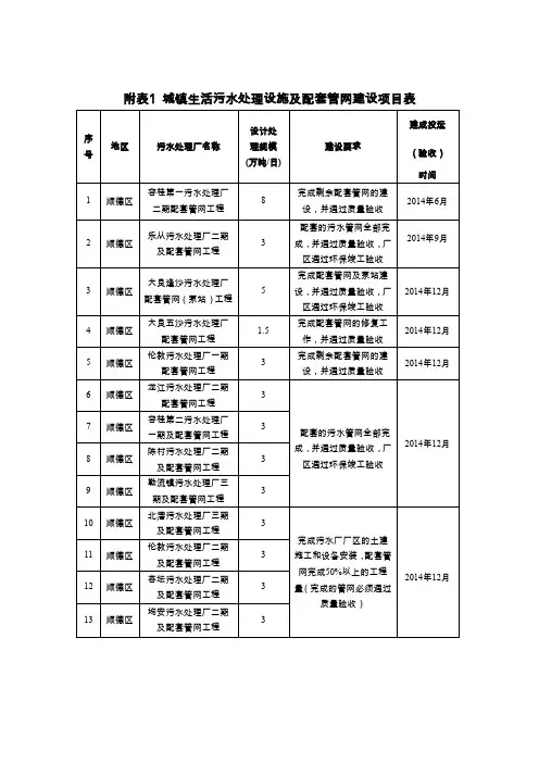 附表1城镇生活污水处理设施及配套管网建设项目表