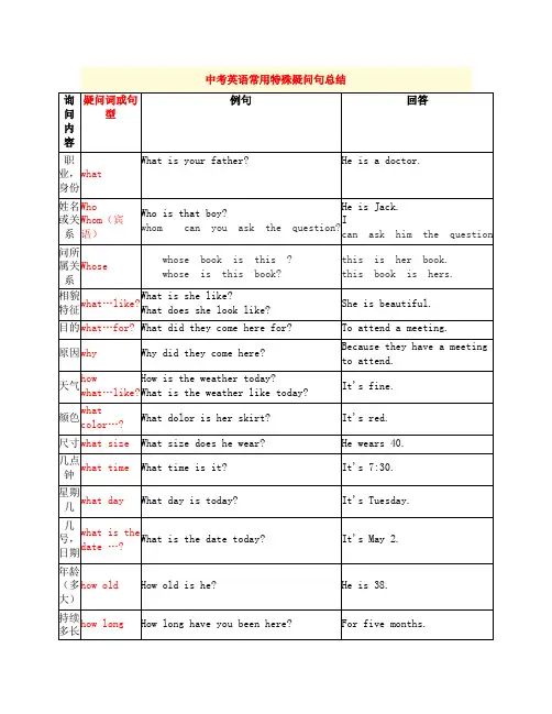 中考英语常用特殊疑问句总结