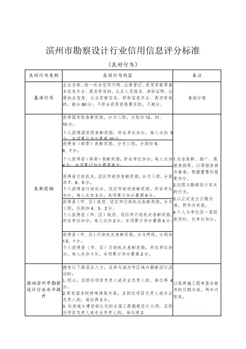 滨州市勘察设计行业信用信息评分标准