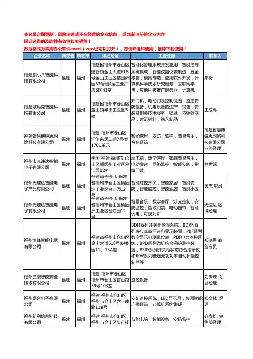 2020新版福建省智能监控工商企业公司名录名单黄页大全243家