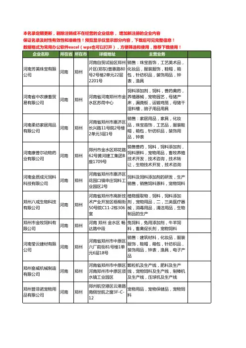 新版河南省郑州宠物饲料工商企业公司商家名录名单联系方式大全114家