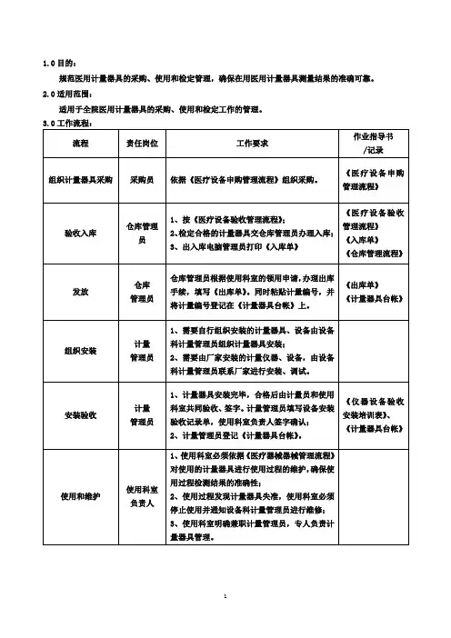 计量器具管理流程