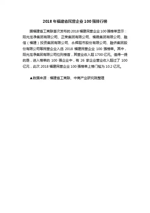 2018年福建省民营企业100强排行榜