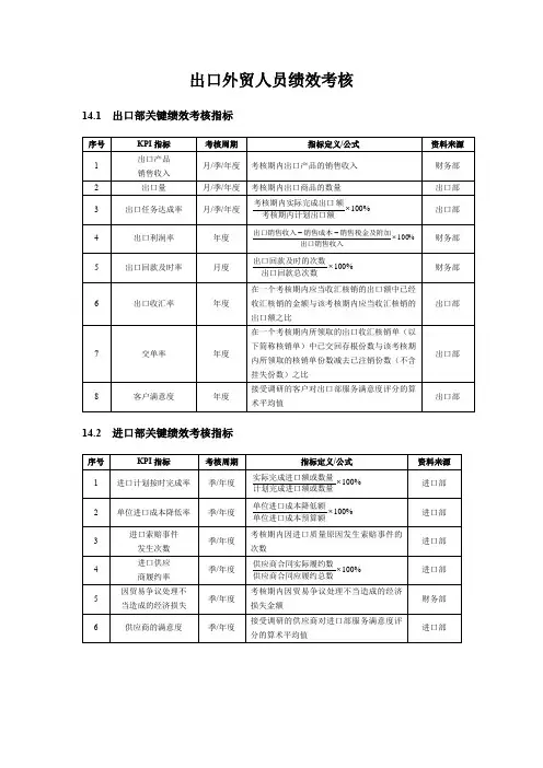企业(公司)出口外贸人员绩效评价指标考核KPI：进出口部单证部结算部经理人员
