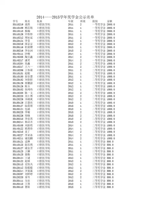2014——2015学年奖学金公示名单