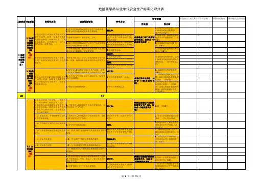 03危险化学品从业单位安全生产标准化评审标准(自查表)