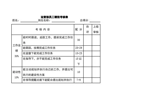 (完整版)网络运营绩效考核表