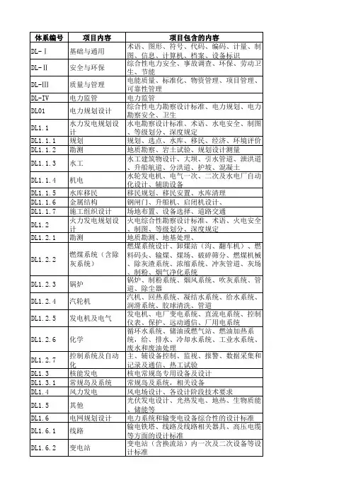 标准体系表