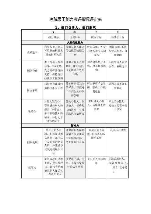 医院员工能力考评指标评定表