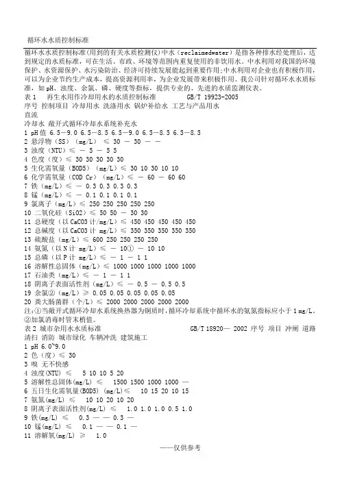 循环水水质控制标准