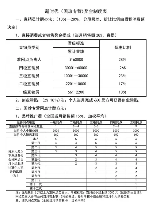 新时代(国珍专营)奖金制度表