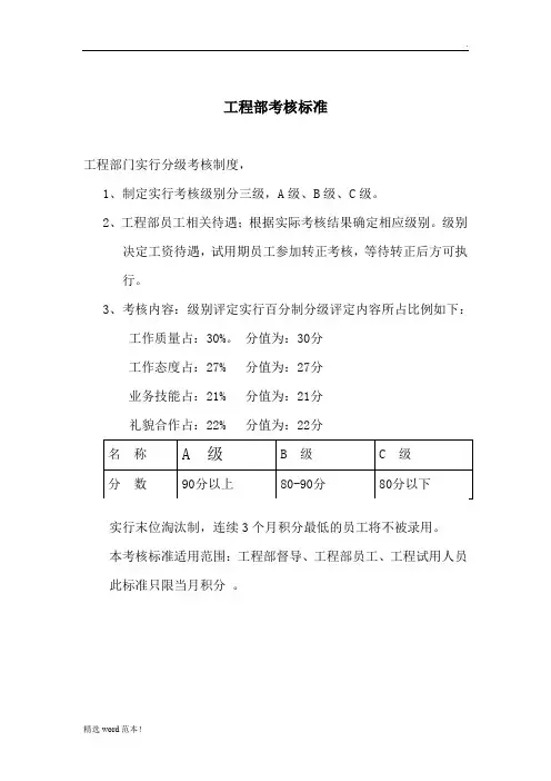酒店工程部绩效考核评分标准