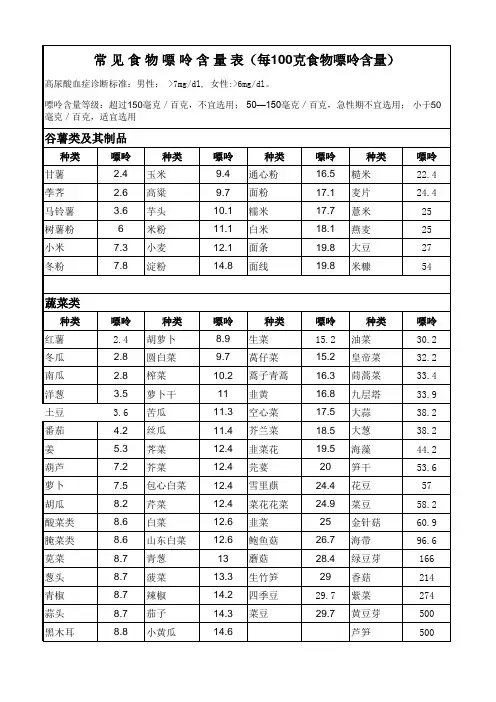 最新281种最全食品嘌呤含量表