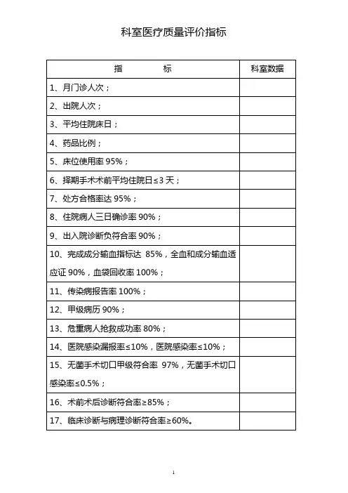 科室医疗质量评价指标