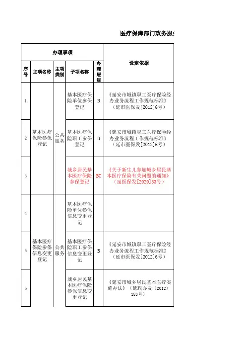 延安市医疗保险经办处服务办事服务指南