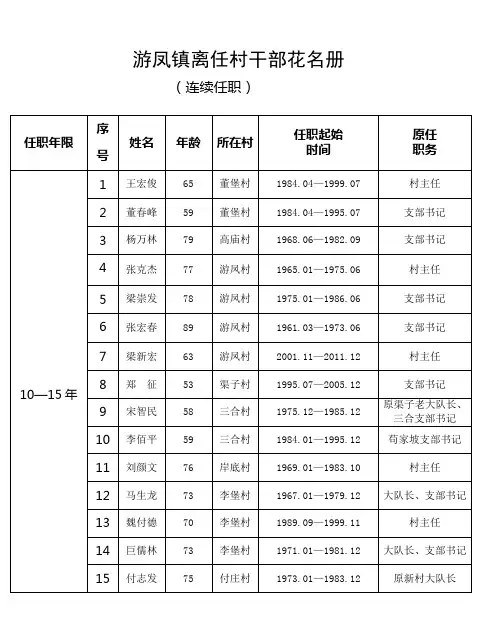 游凤镇离任村干部花名册